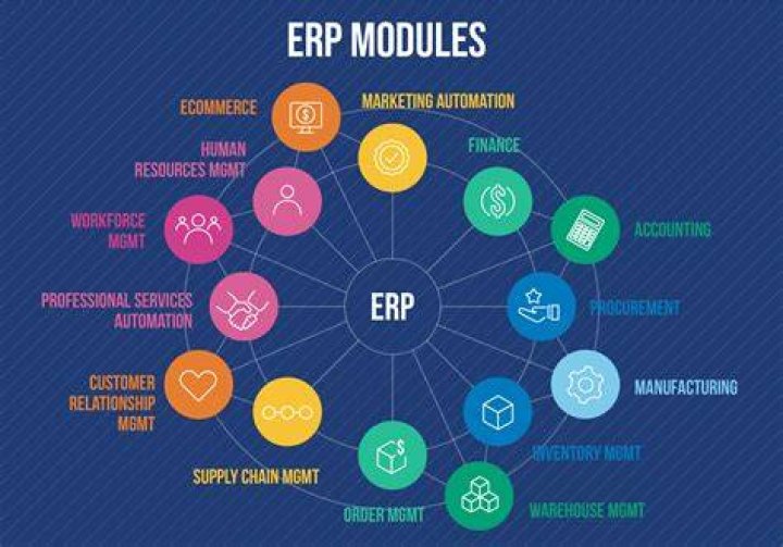 Can an ERP have a CRM module?