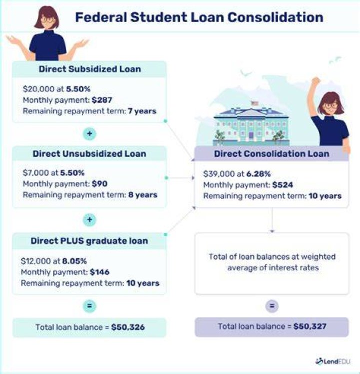 Can I consolidate my student loans while in default?