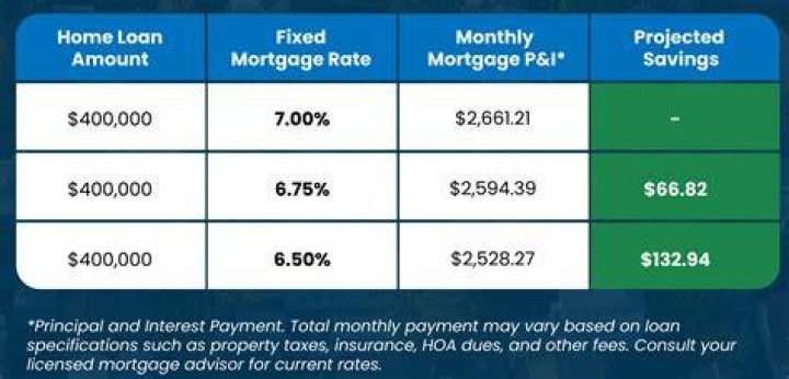 Can you go with another lender after rate lock?