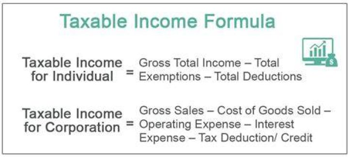 How are inherited CDs counted as taxable income?
