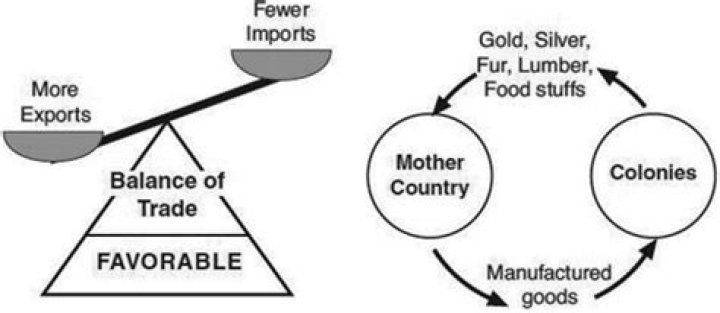 How did England define a favorable balance of trade?