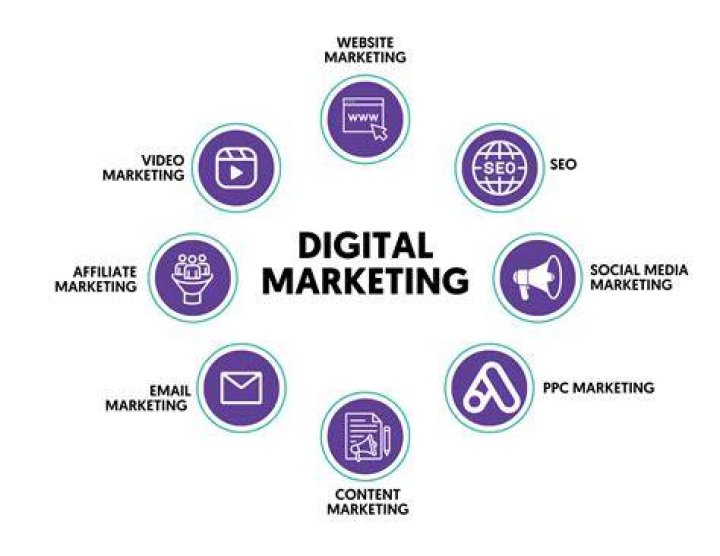 How do companies use Internet marketing?