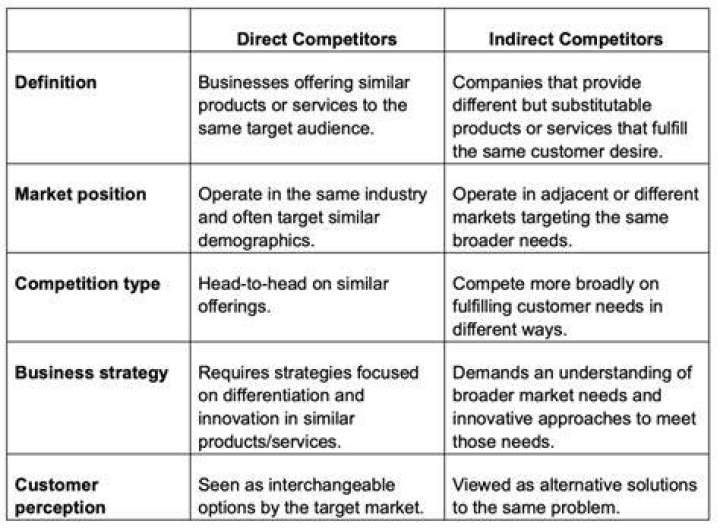 How do you define competitors in a hotel?