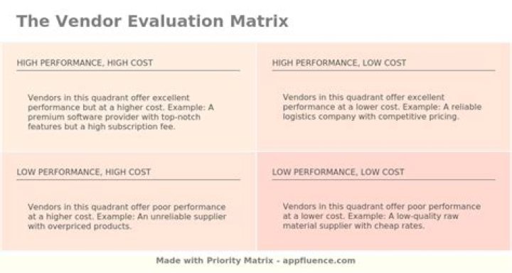 How do you evaluate vendor performance?