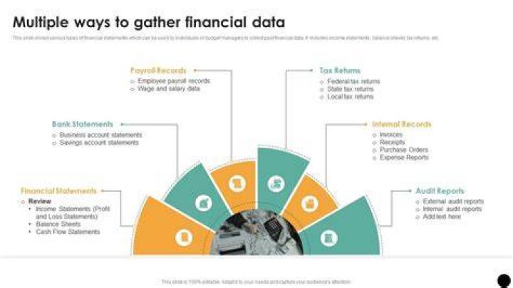 How do you gather financial data?