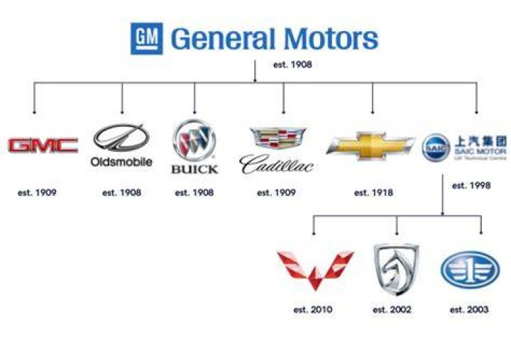 How many cars does GM produce in China?