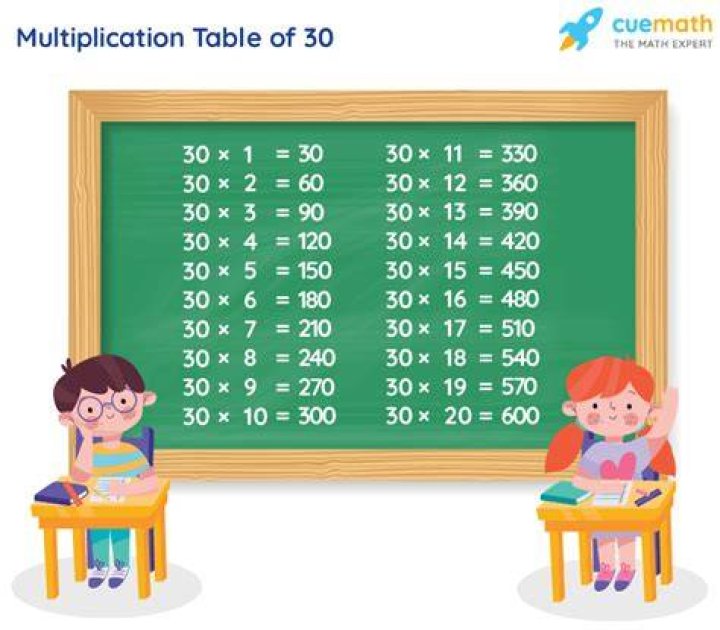 How many times can 4 enter 30?