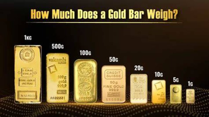 How much does a gold bar weigh and cost?