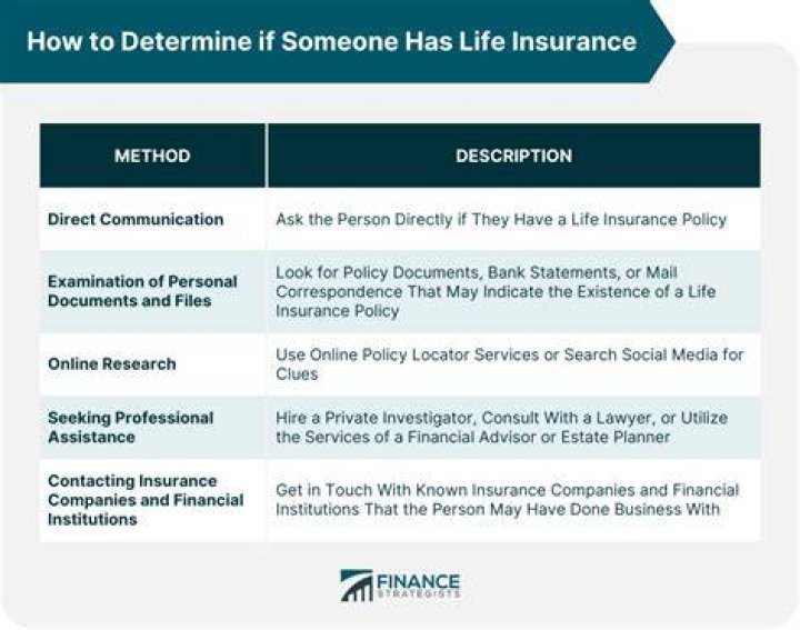 How to find out if someone has a life insurance policy?