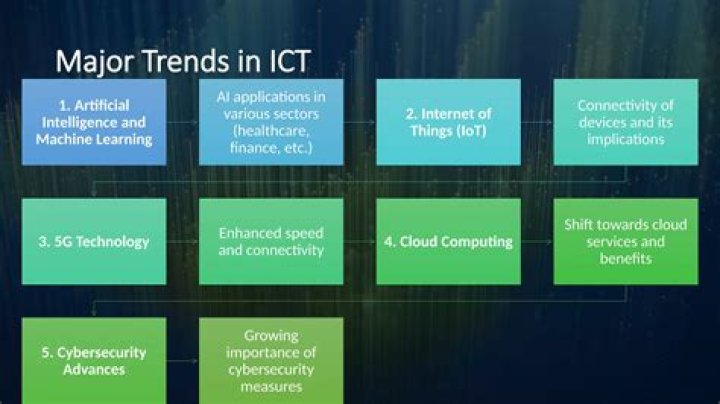 What are the current trends in ICT?