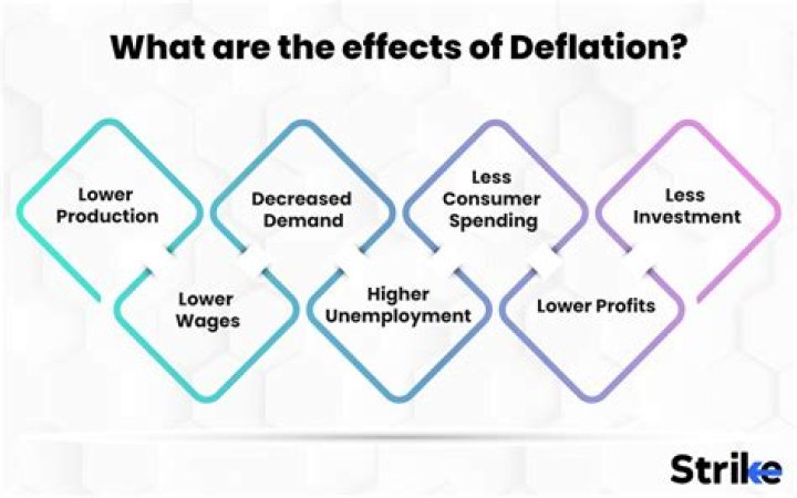 What are the effects of deflation?