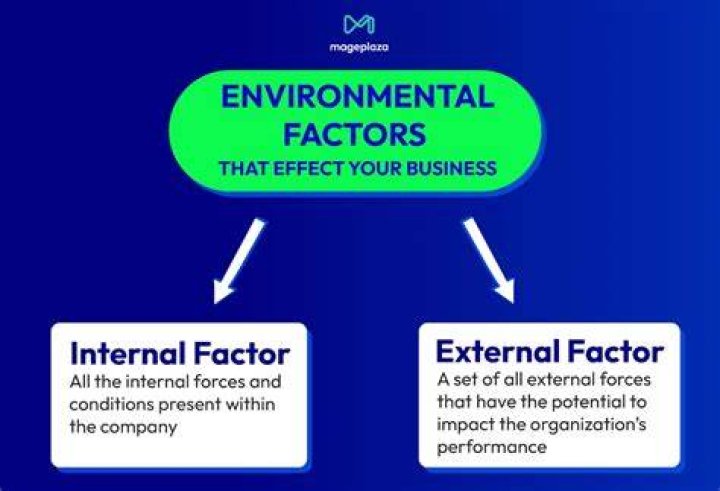 What are the internal and external factors that impact the hospitality industry?