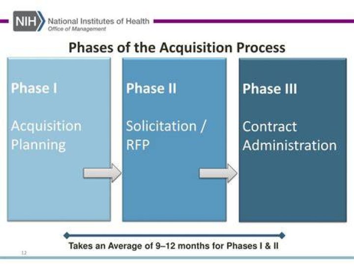 What are the phases of the acquisition process?