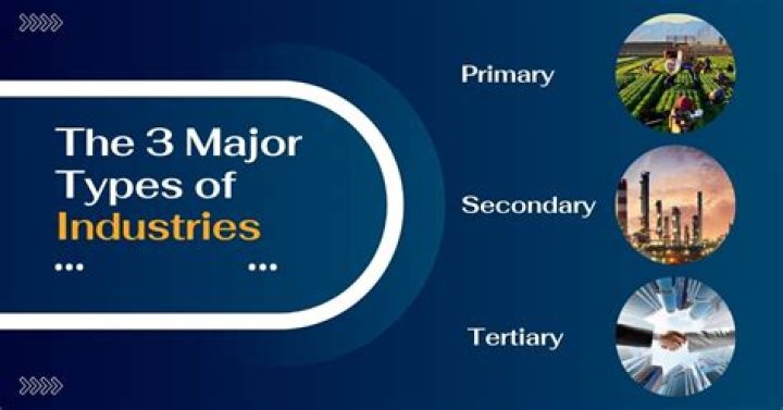 What are three major industries in Spain?