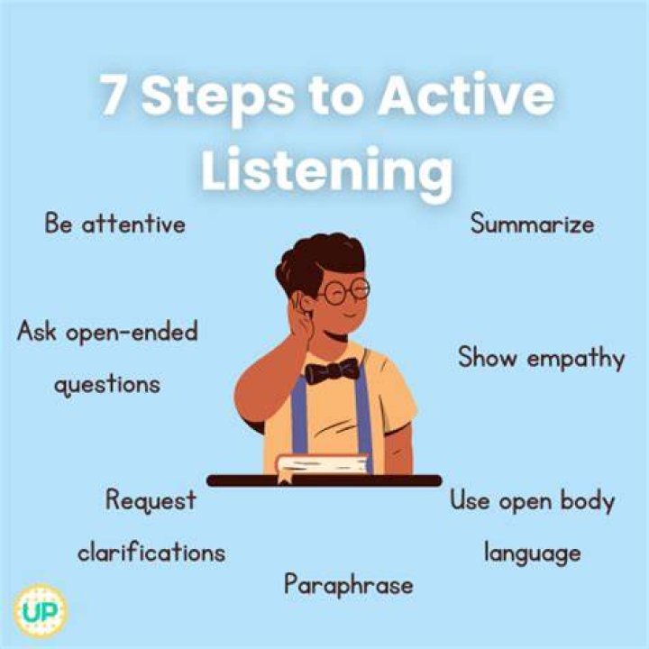 What are three things that you can do to actively listen when someone else is talking to you?