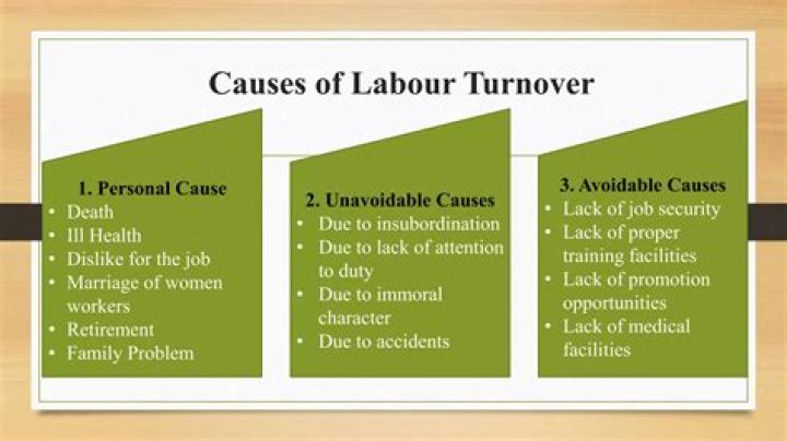 What causes Labour turnover?