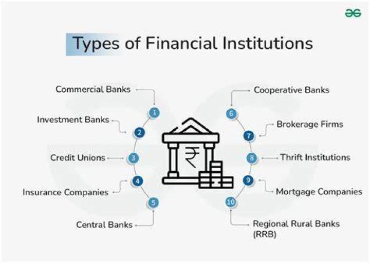 What do financial institutions offer?