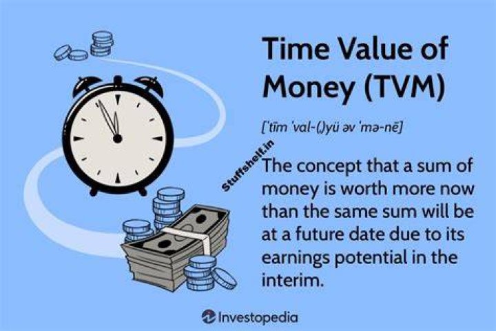 What do you mean by time value?
