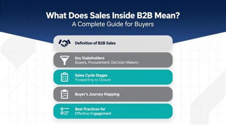 What does B2B site mean?