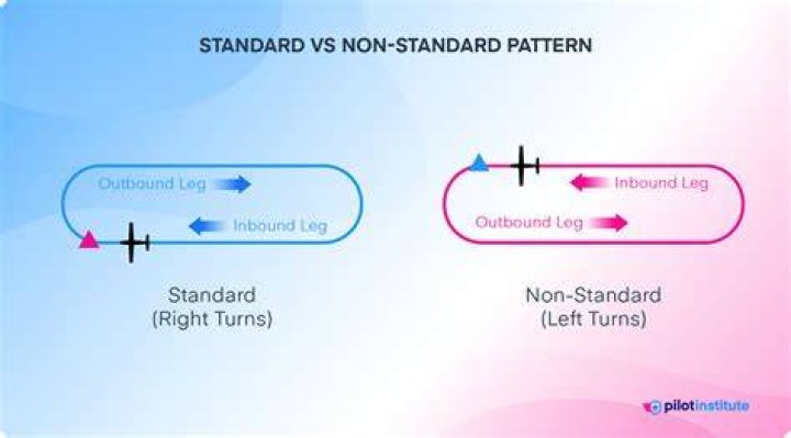 What is a non standard entry?