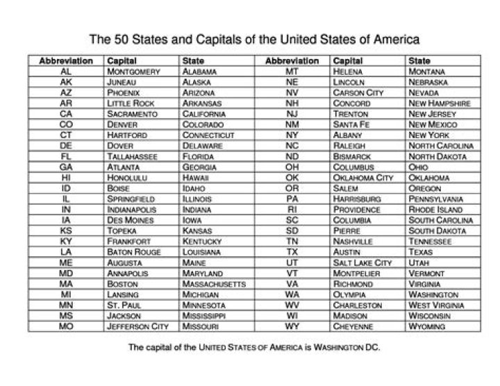 What is a US capital that starts with B?