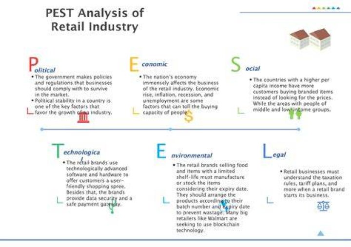 What is an example of a retail environment?