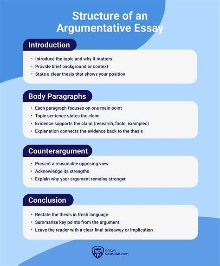 What is argumentative essay and its characteristics?