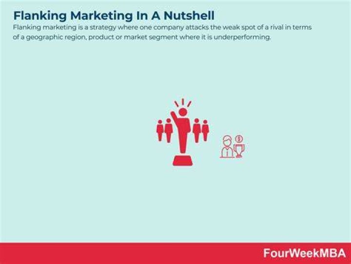What is flanking marketing strategy?