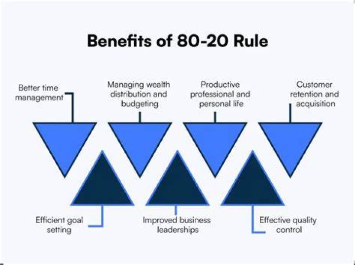 What is the 80/20 rule in sales?