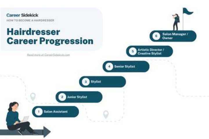 What is the career path for a hairdresser?