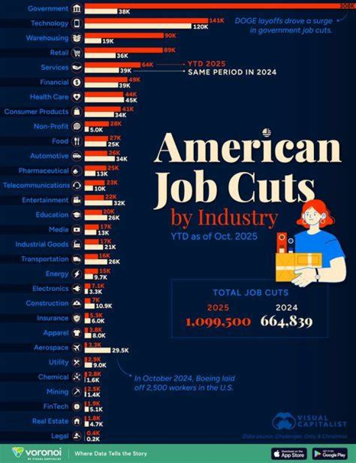 What is the meaning of job cuts?
