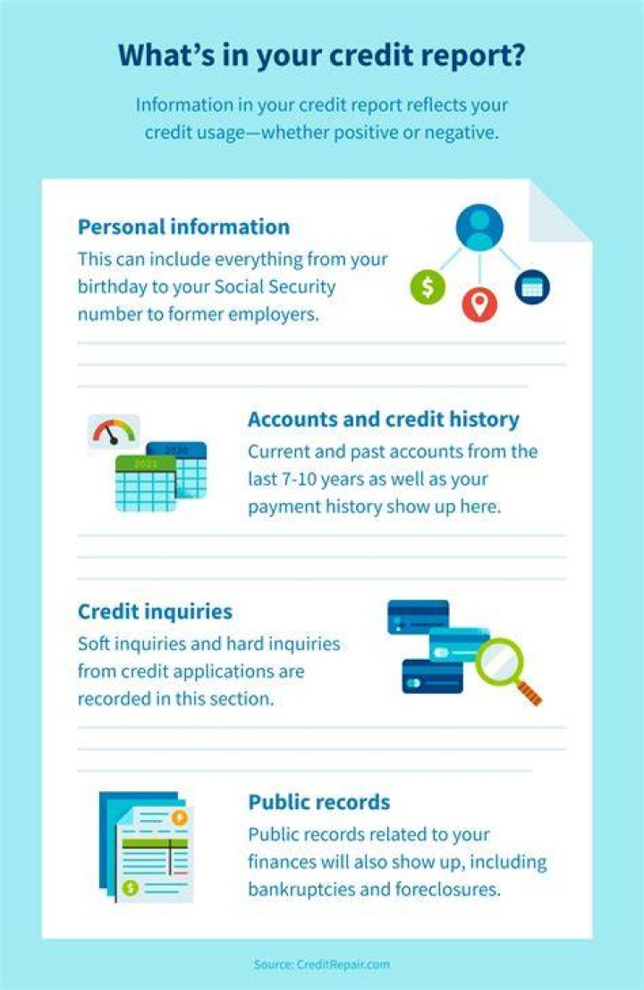 What is the most negative information that may be on your credit report?