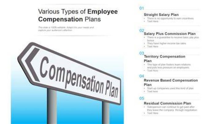 What is total compensation plan?