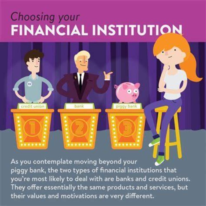 What should you consider when choosing your financial institution quizlet?