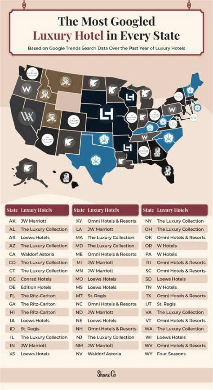 What was the first hotel chain in the US?