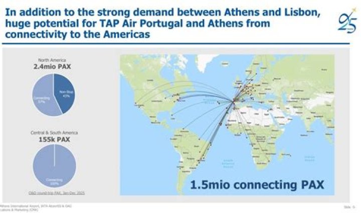 Which is further south Lisbon or Athens?