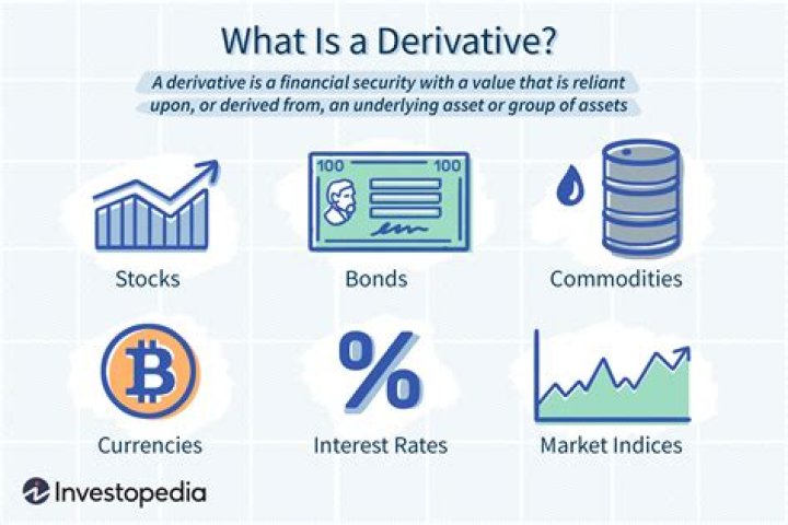 Why derivative market is important?