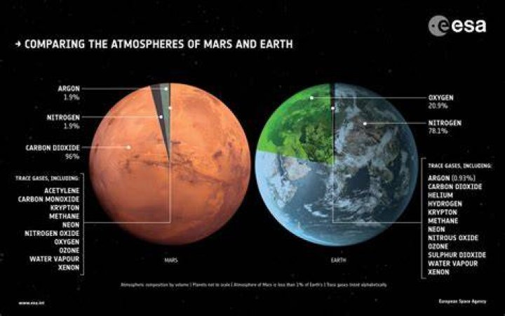 Why is it worth going to Mars?
