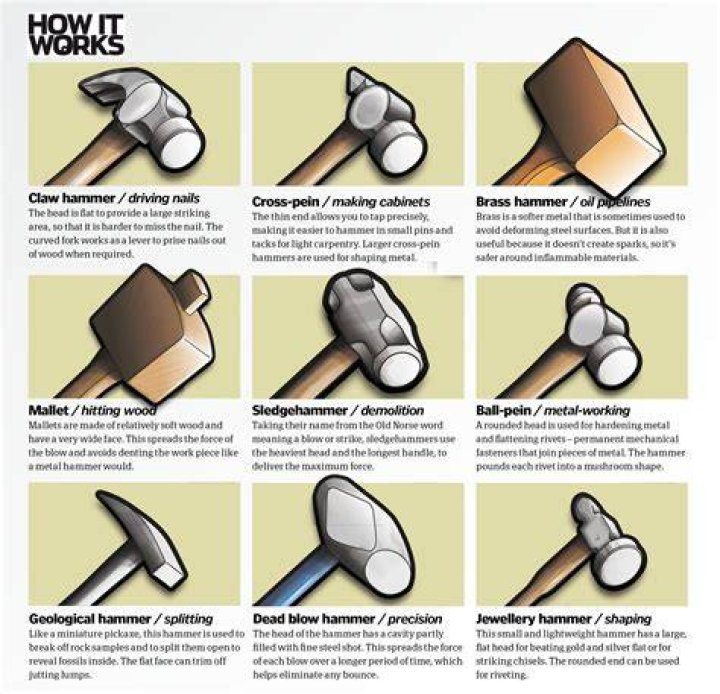 Why is steel used for hammer heads?